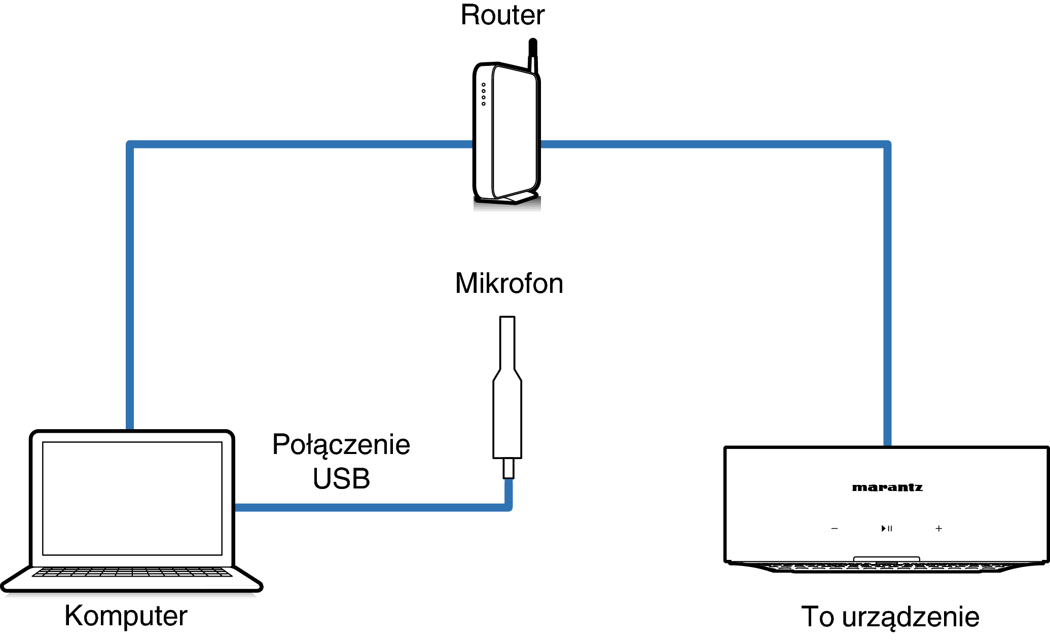 Connect Mic1_Mz_HSP